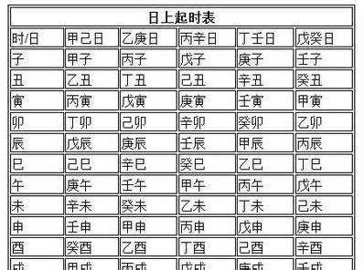 五鼠遁歌訣|五鼠遁 – 五鼠遁口诀